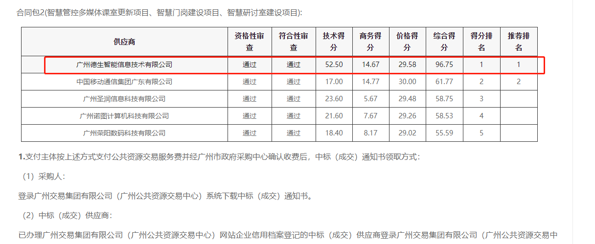 UG环球视讯ug喜提大标！ 智慧校园一卡通，助力广州市技师学院校园信息化建设
